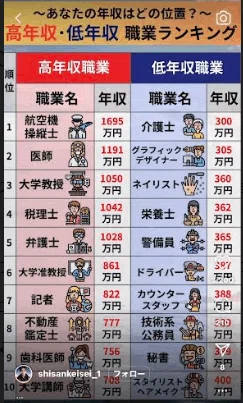 【職業に貴賤なしはウソ?】「底辺職業ランキング」が毎度炎上する、その根源に潜むものは何か??|早川怜💻五大総合商社役員らと起業/元新聞記者