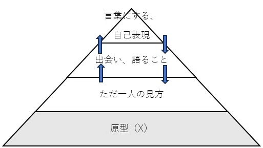 どうしてあの時、地理学だったか|檜浦大河