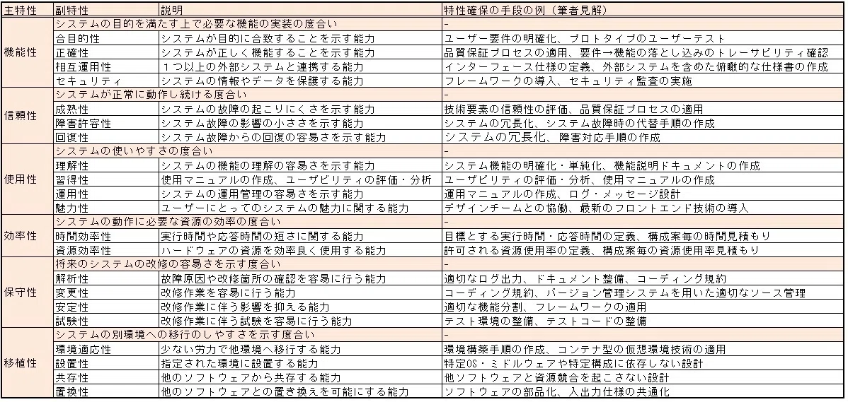機能要件・非機能要件の充足|伊東 輝