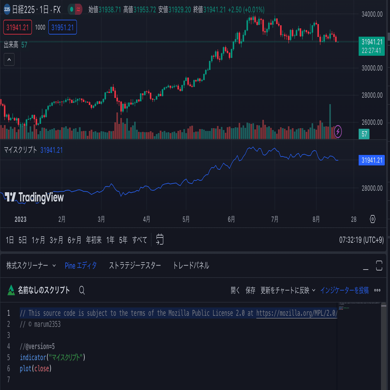 インジケータを作る｜まるまるとスクリプト
