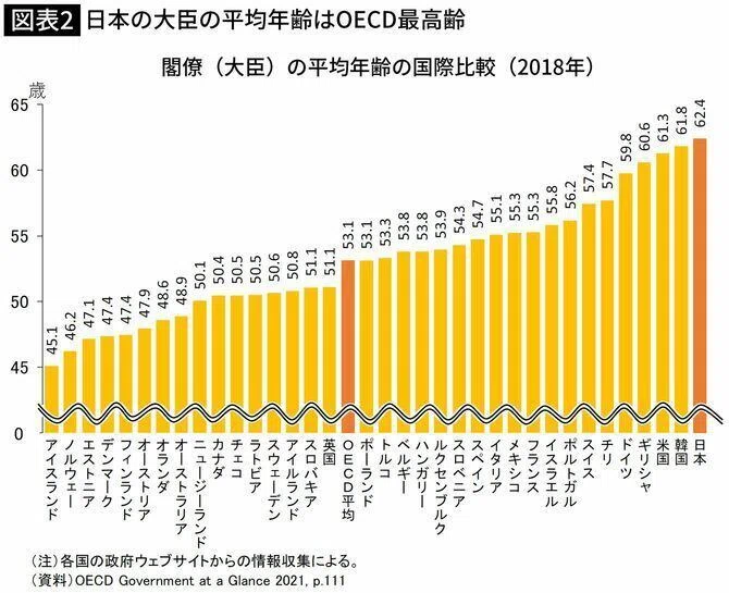 議員の給与が高すぎると起こる弊害|Academic Agent