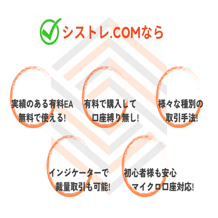 シストレ.COMで成功するためのポイント！ | コウタロトレード