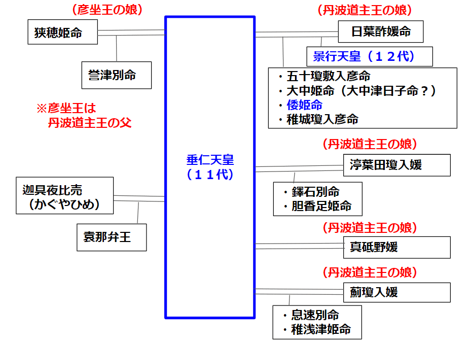 掛軸　神皇天皇系譜像図　　　　　　　　　　１４５０ 歴代天皇系図（１２６代） | 皇室の伝統を守る国民の会公式