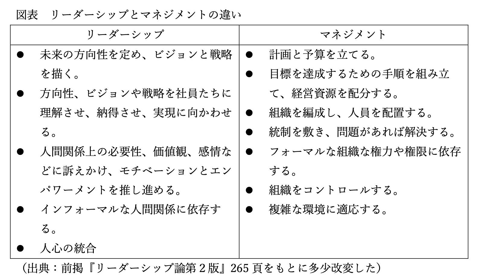 ビジネス書セット（リーダーシップ・マネジメント・組織論） 多忙で