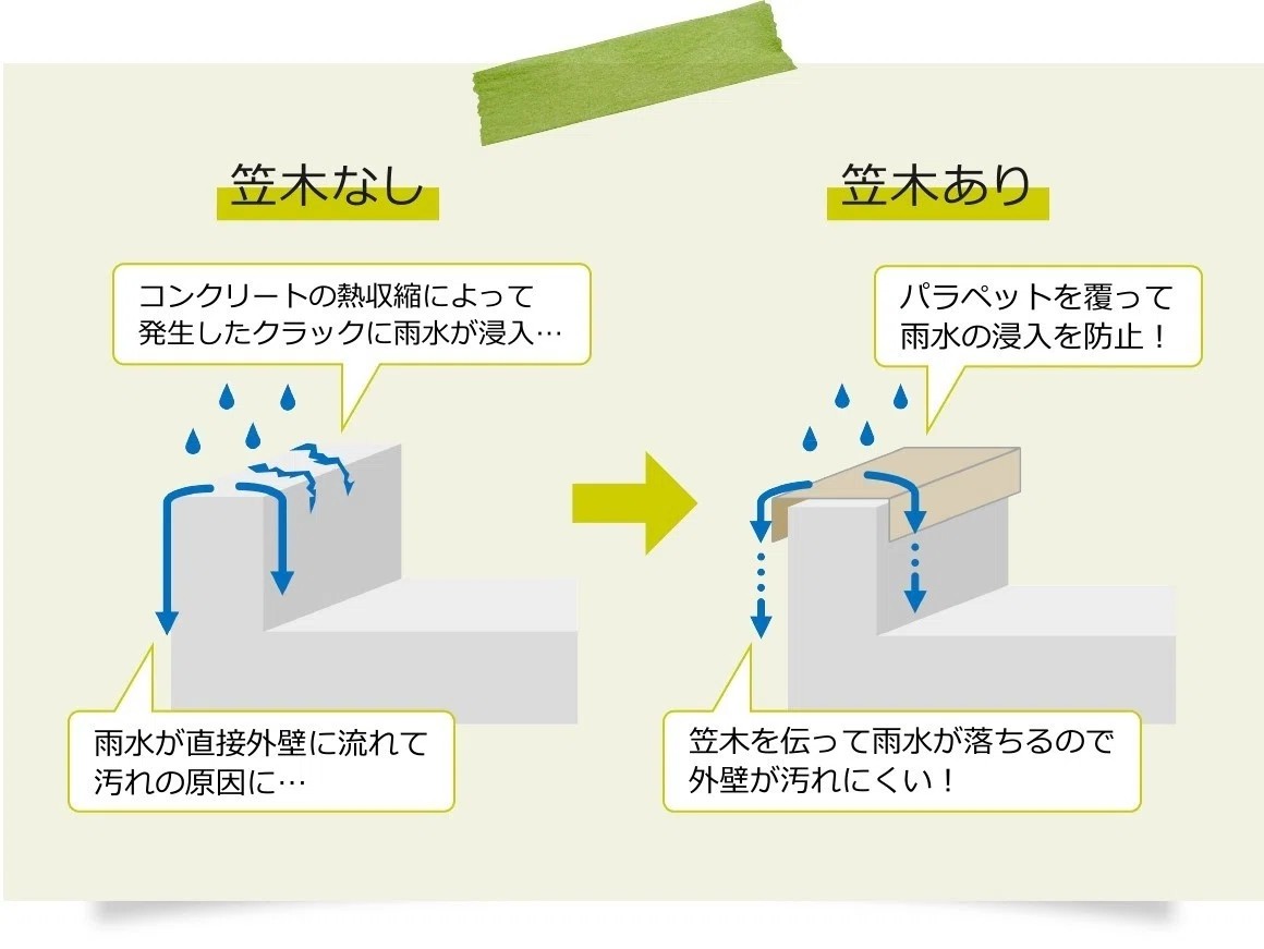 建物を美しく装い雨水から守る ～笠木ってなんだろう？～｜エービーシー商会 ショールーム