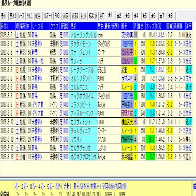 POGふくたろう杯2023-24 8/5,6,12,13 結果｜POGふくたろう杯運営中の人