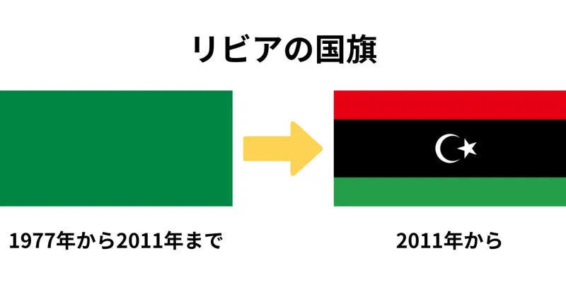 世界の国旗デザインの背後にある意味と起源｜クイズの補足