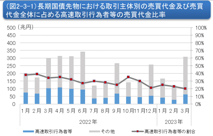 国債先物市場におけるHFTのプレゼンス（金融庁資料）｜服部孝洋
