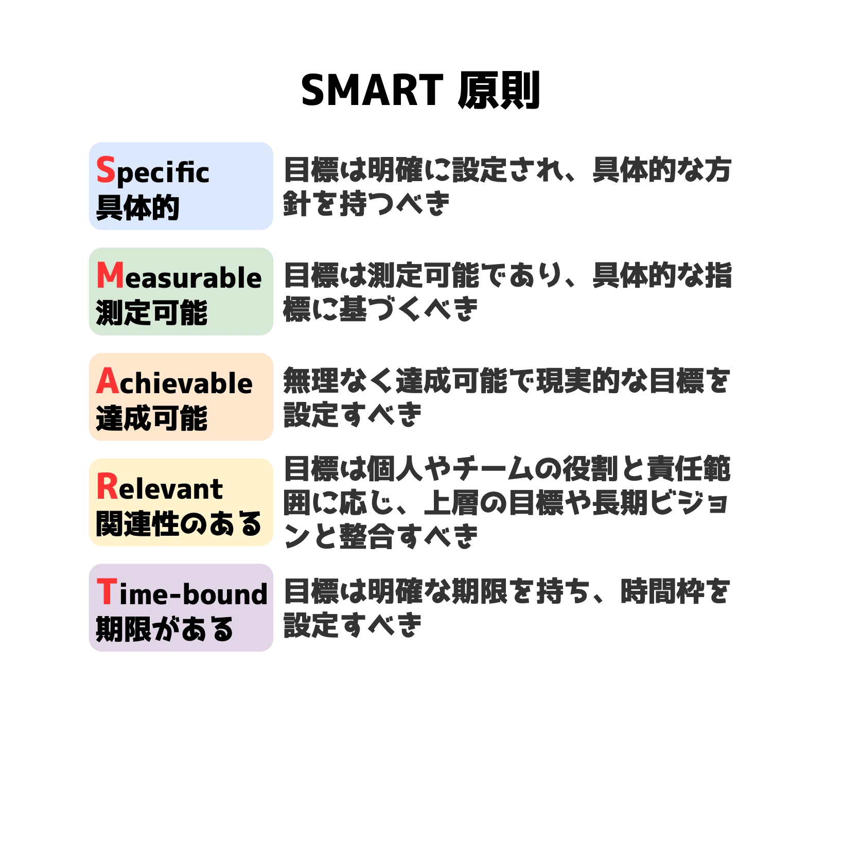スマートな目標設定ワークシート