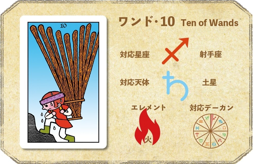 恋愛 占い タロット 、西洋占星術、四柱推命 - メルカリ