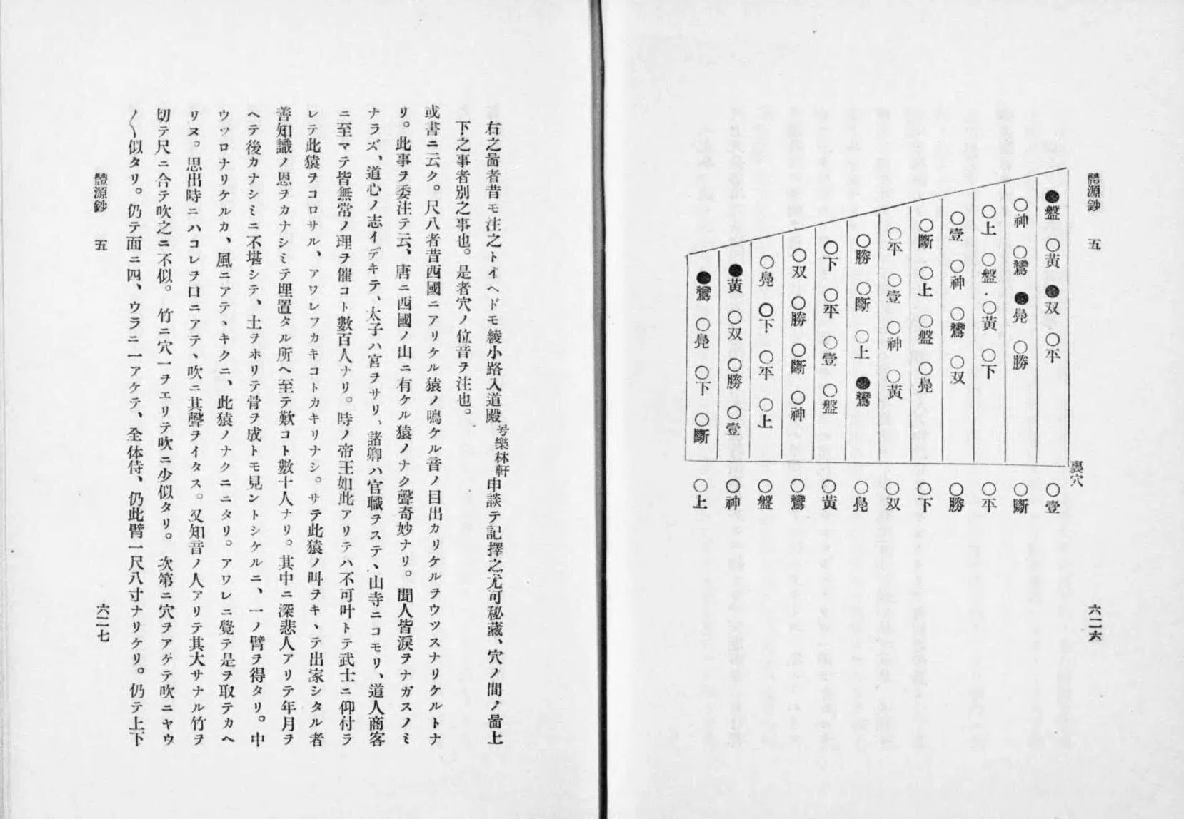 體源鈔 覆刻日本古典全集 体源鈔 (1978年) (覆刻日本古典全集) |本