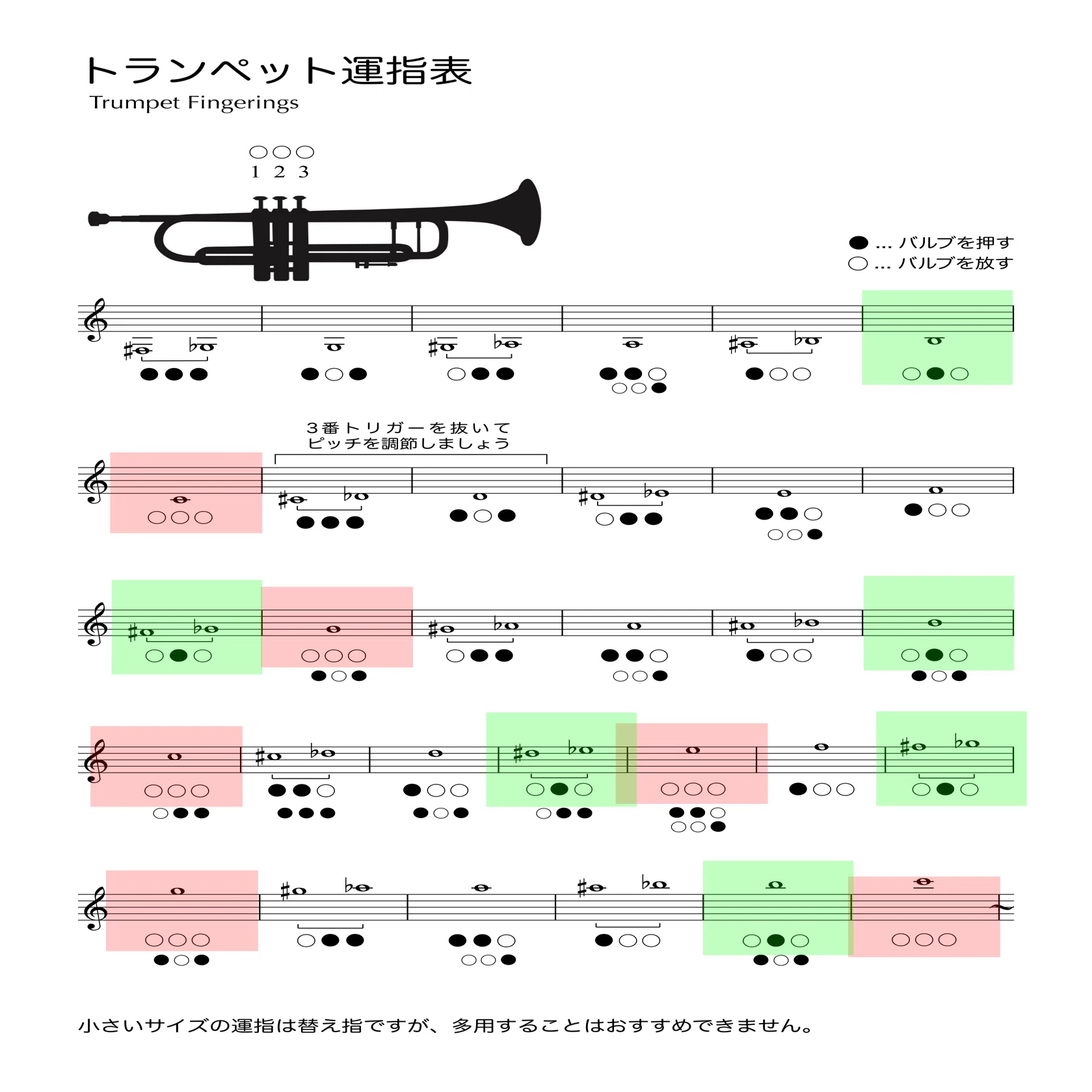 016.音を出してみよう その4（運指とそのしくみ）｜荻原明（おぎわら