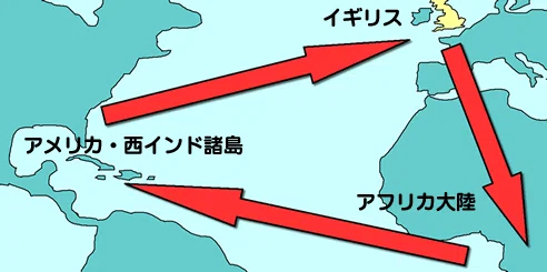 列強の世界分割|宇田川畏日の備忘録