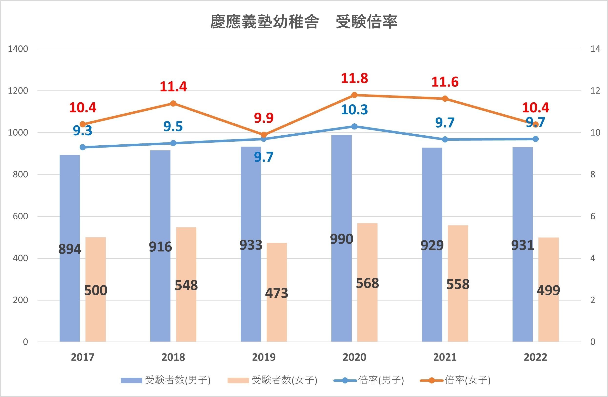 小学校受験】慶應義塾幼稚舎 受験のすすめ｜絶対合格！お受験情報®