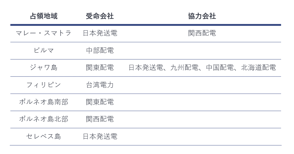 木曽川history part6｜木曽川開発の歴史｜東海支社｜事業所