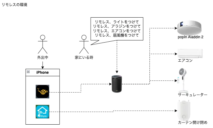 夏の自由研究｜リモレスにさようならした話｜はっさん