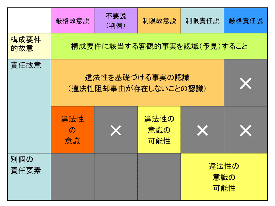 故意と違法性の意識 中古 故意と違法性の意識⁄有斐閣⁄高山佳奈子