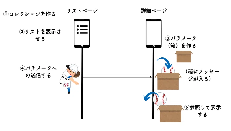 [FlutterFlow] Are Page Parameters 'Document-Based'?: Sending and ...