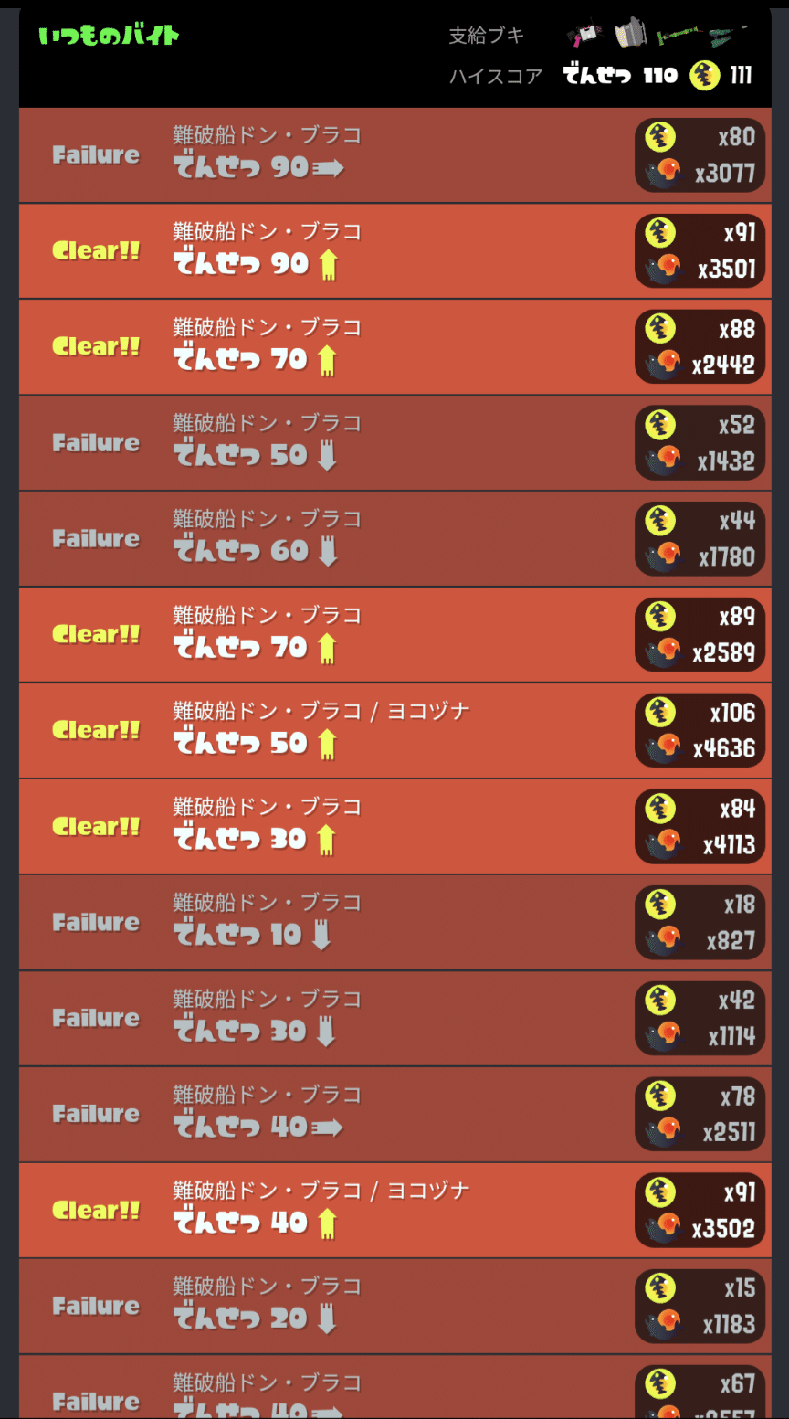 ドン・ブラコまたダメだった｜Akira_Machida