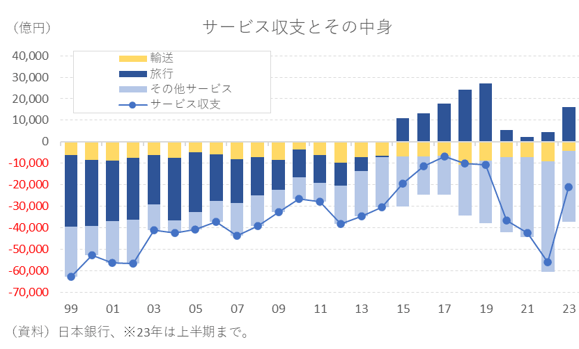 豪華！！購入時総額約１７万円！！サバゲ引退セット！大赤字値下げ中！タイムセール！ 豪華！！購入時総額約17万円！！サバゲ引退セット！大赤字値下げ中