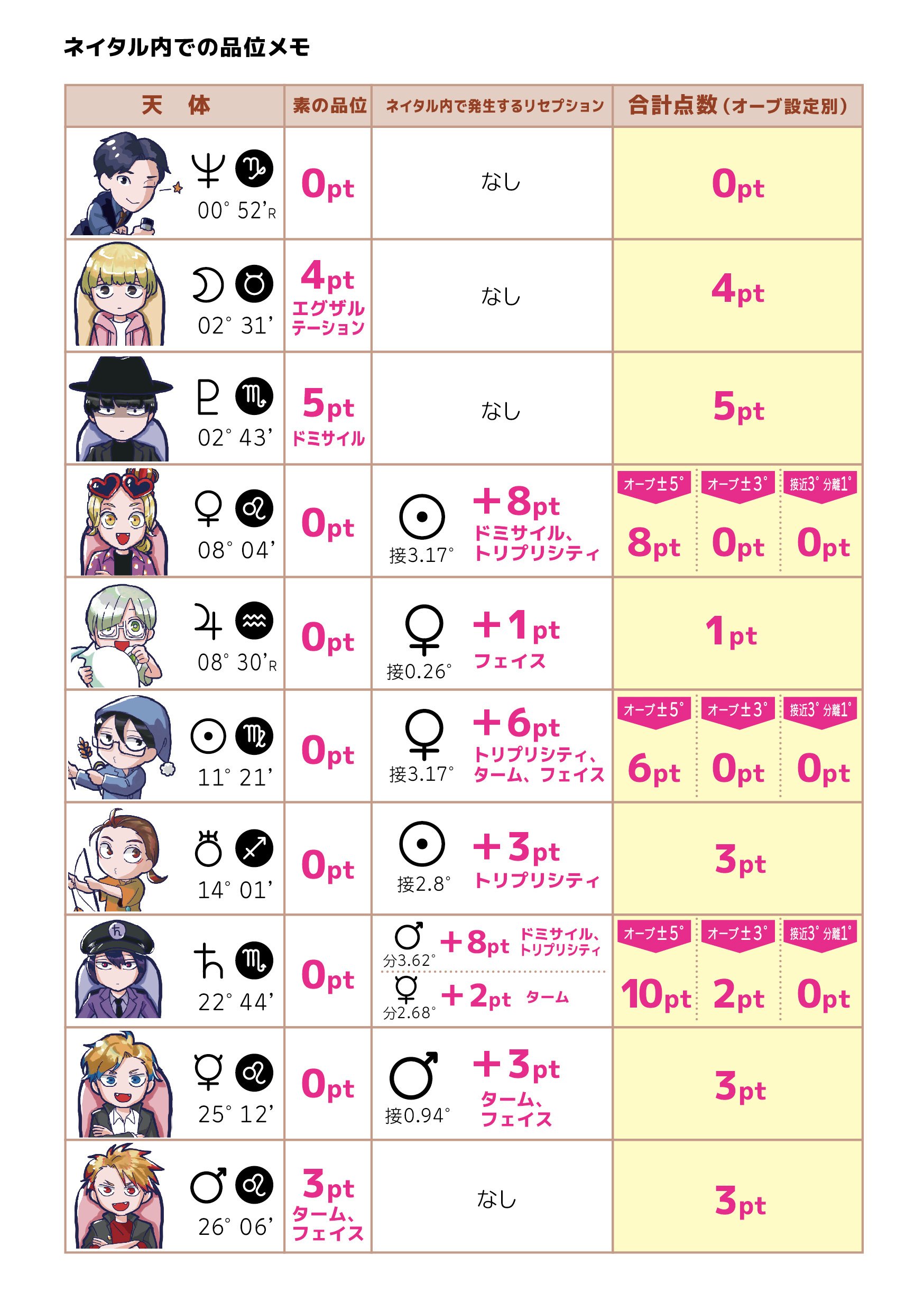 希少 インド占星術 東西占星術通信1〜3 副読本 ベイシックスキル講座