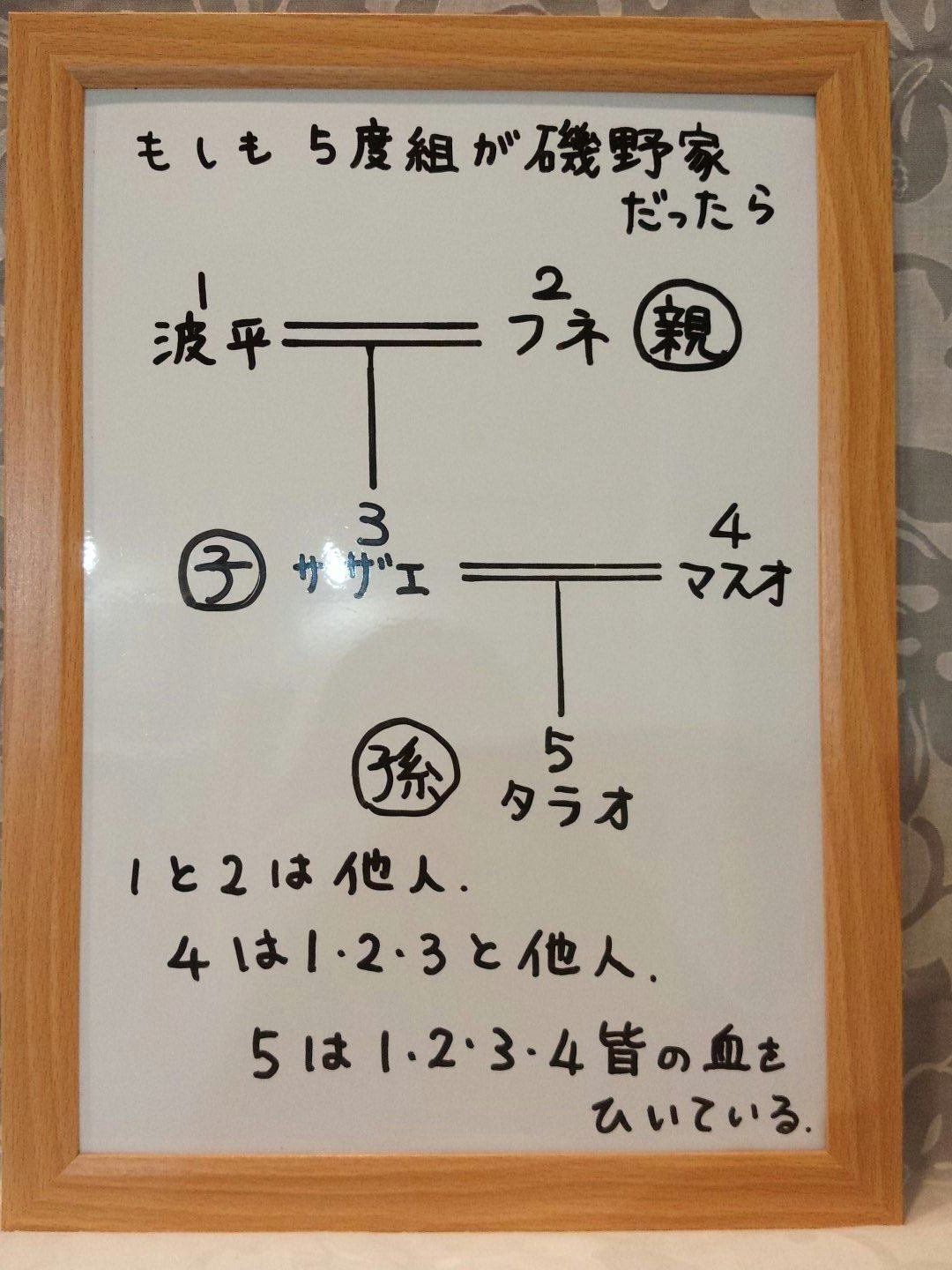 射手座22度「移民の仕事」｜星見当番