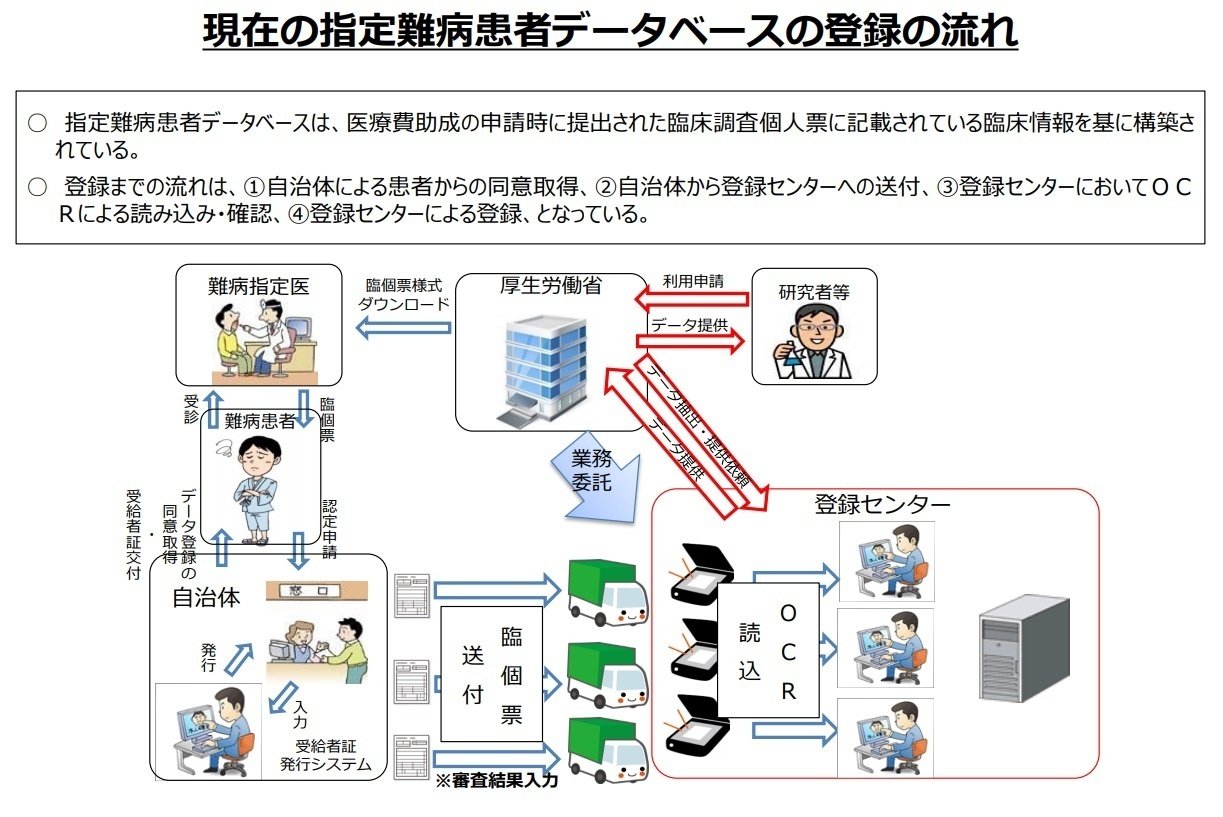【裁断済み】症状別　検査の選び方・進め方 青本【改訂第11版】2022/第107回国家試験対策 断裁済み