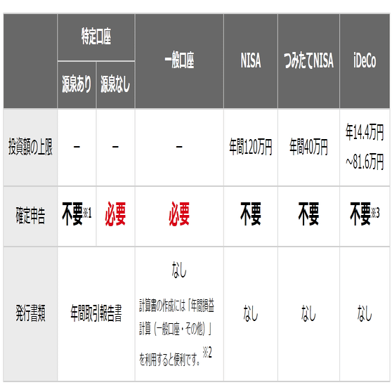Pythonでやってみた(Finance)１：GMOクリック証券の年間取引報告書作成｜KIYO