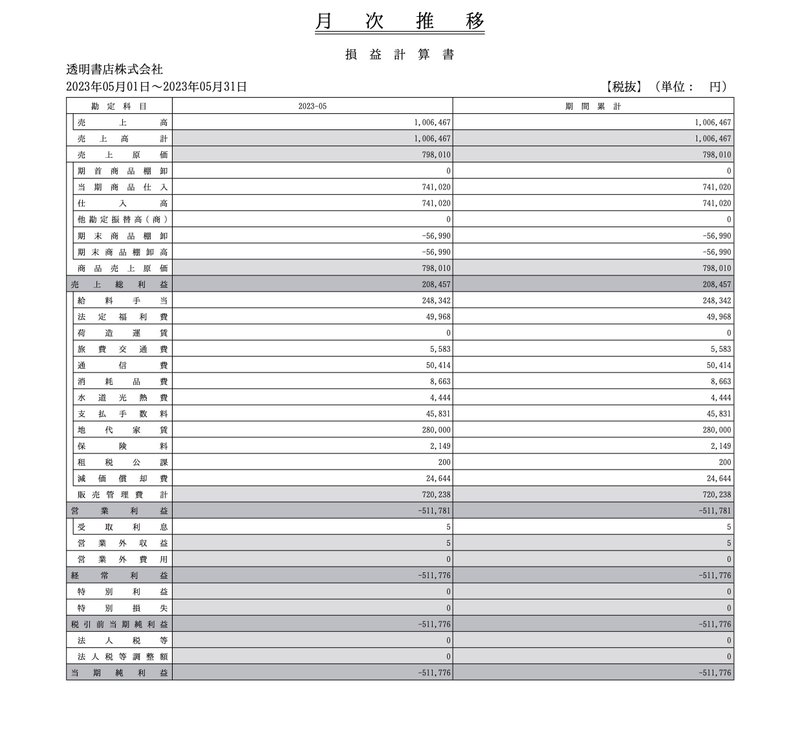 損益計算書