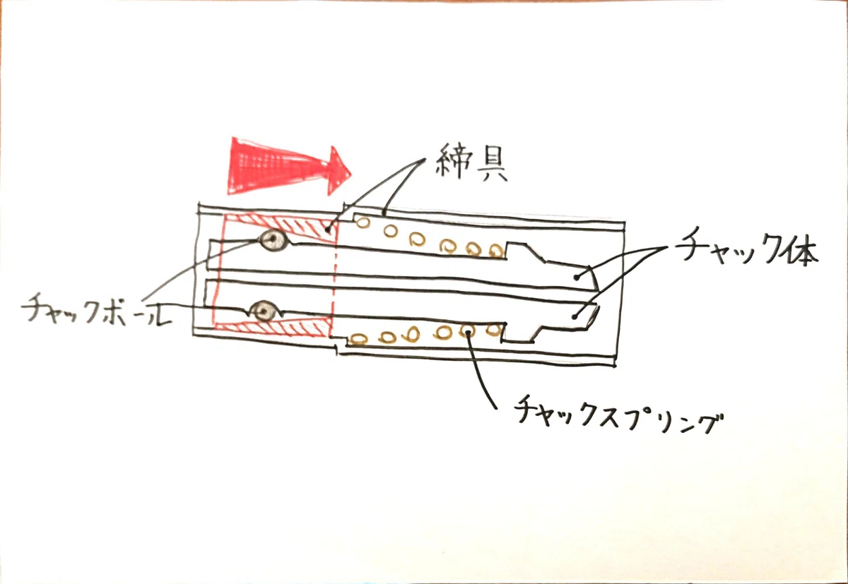 徹底解説] Faber-Castell TK-matic前期型｜おしっこの匂い大好きマン 