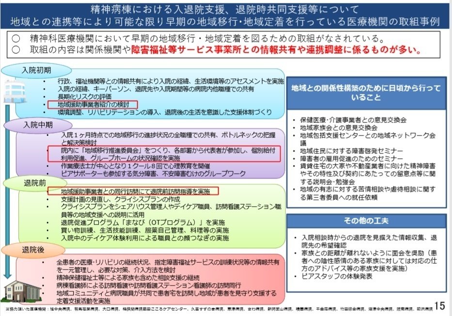 楽天ブックス: 障害ピアサポート - 多様な障害領域の歴史と今後