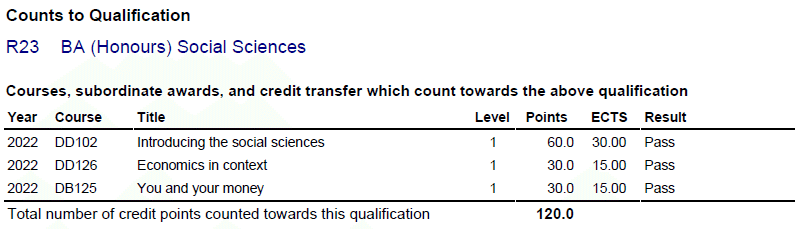 R23 BA (Honours) Social Sciences (Economics), Counts to Qualification