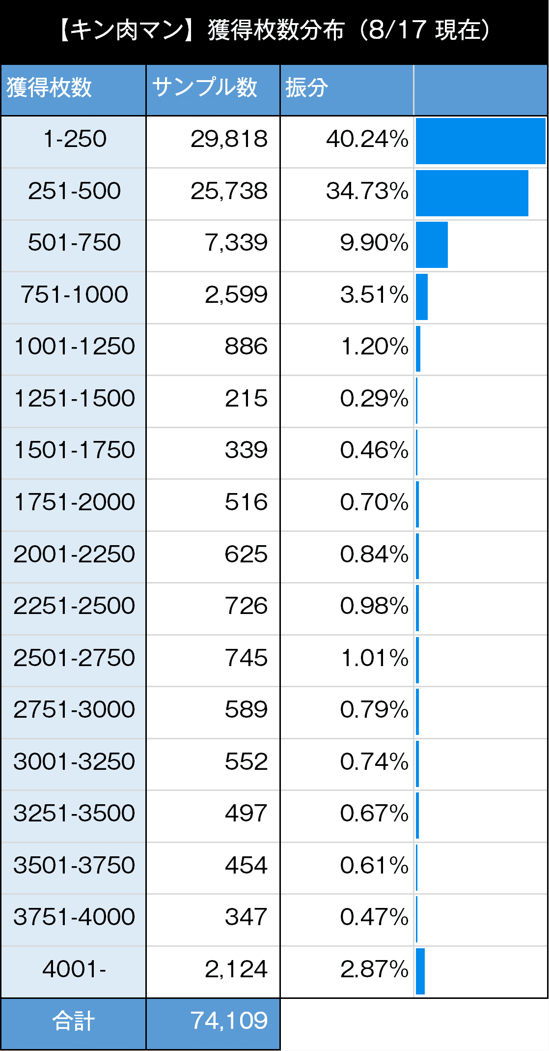 キン肉マン 7人の悪魔超人編｜スマスロ 6.5号機 天井期待値 狙い目