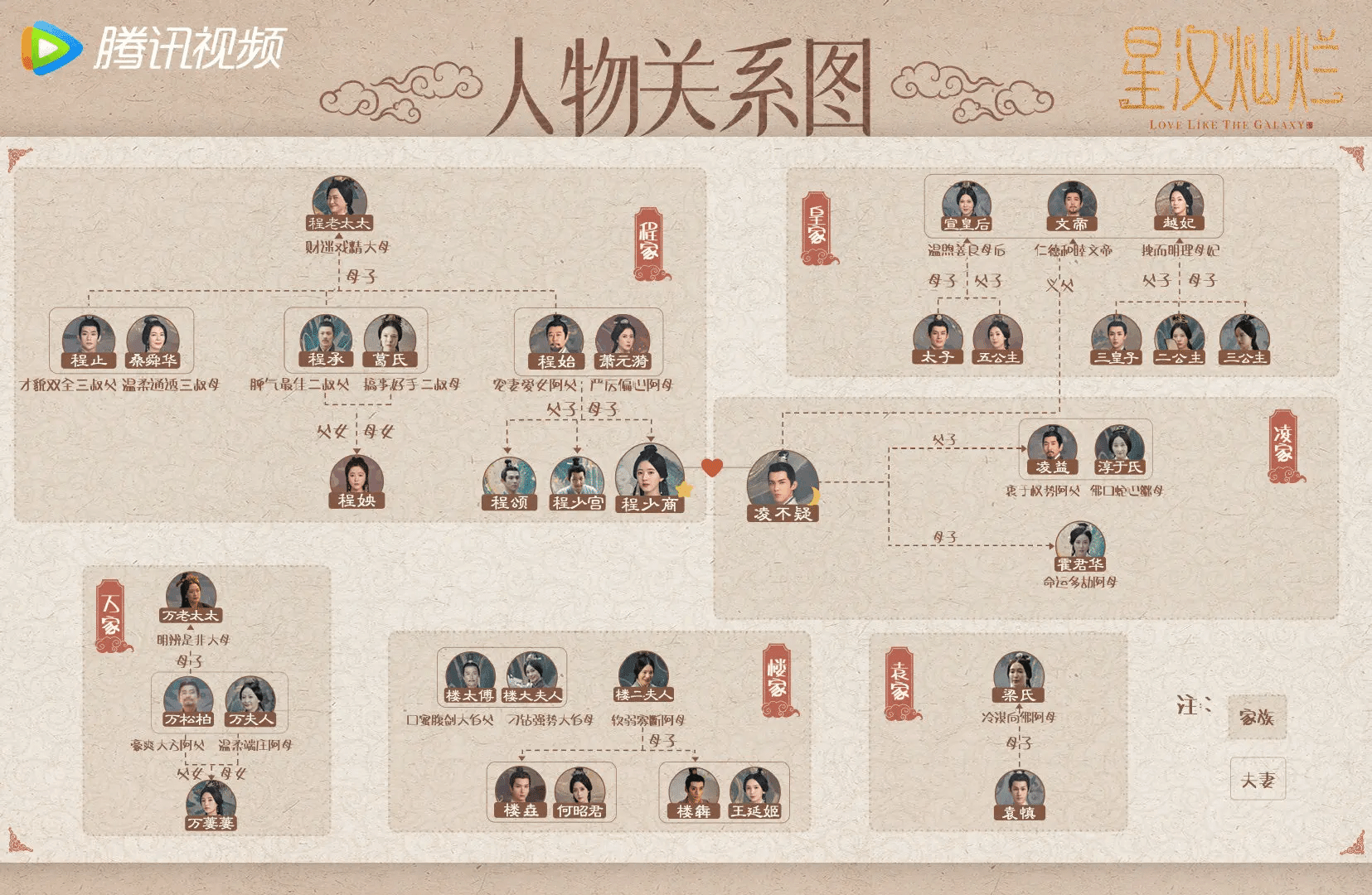 銀河のような愛（星漢燦爛）女医清落　翡翠の心（高潔なあなた）