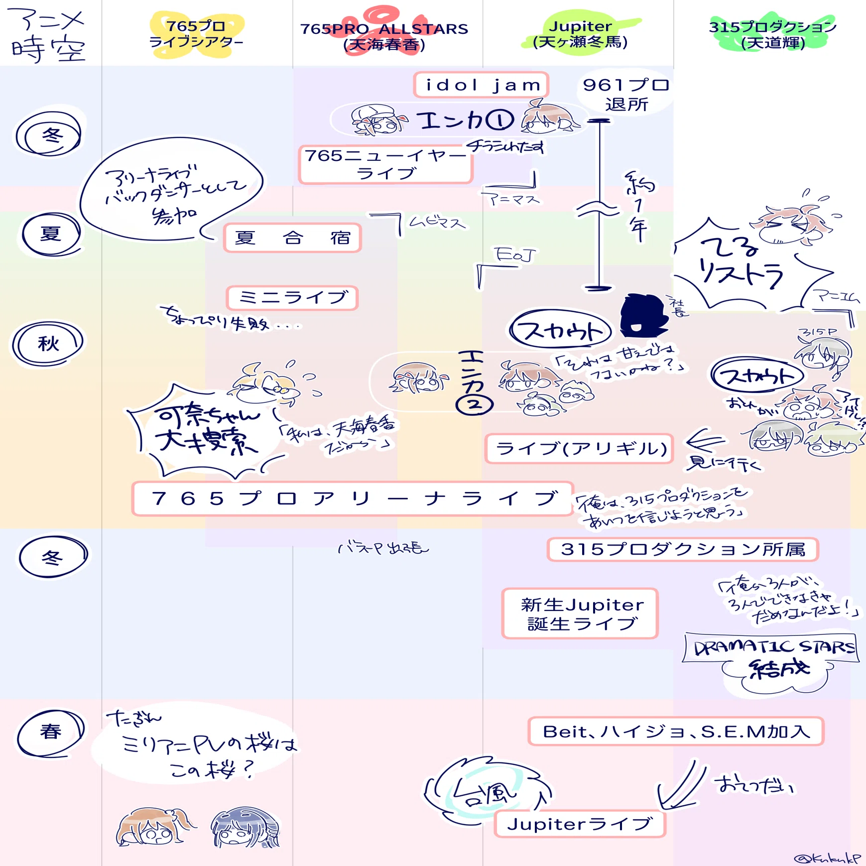 765＋315アニメ軸考察＆感情｜加野