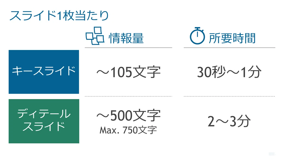 スライドdeckの最適な枚数とは|スライドデザイン研究所|Timewitch