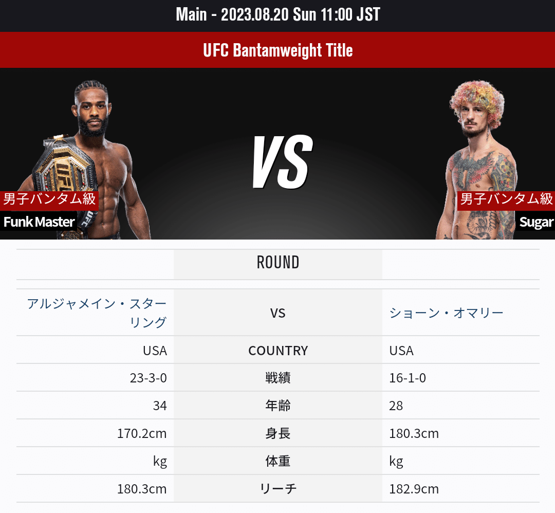 UFC 292 アルジャメイン・スターリング VS ショーン・オマリー