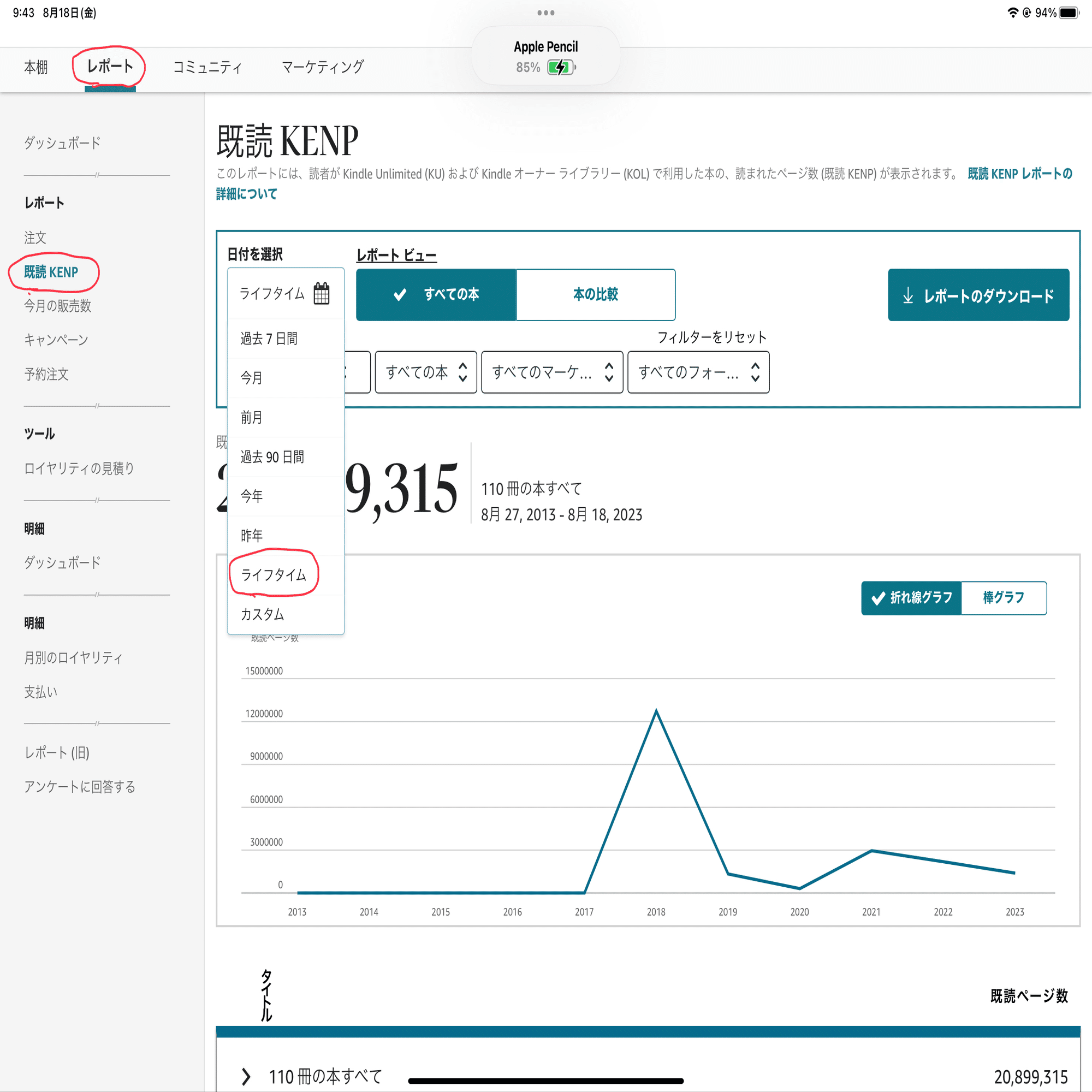 kindle Direct Publishing（KDP）で10万部換算突破！  シリーズ累計40万部達成｜ルパン帝国再誕計画／『怪盗ルパン伝アバンチュリエ』漫画家 森田崇