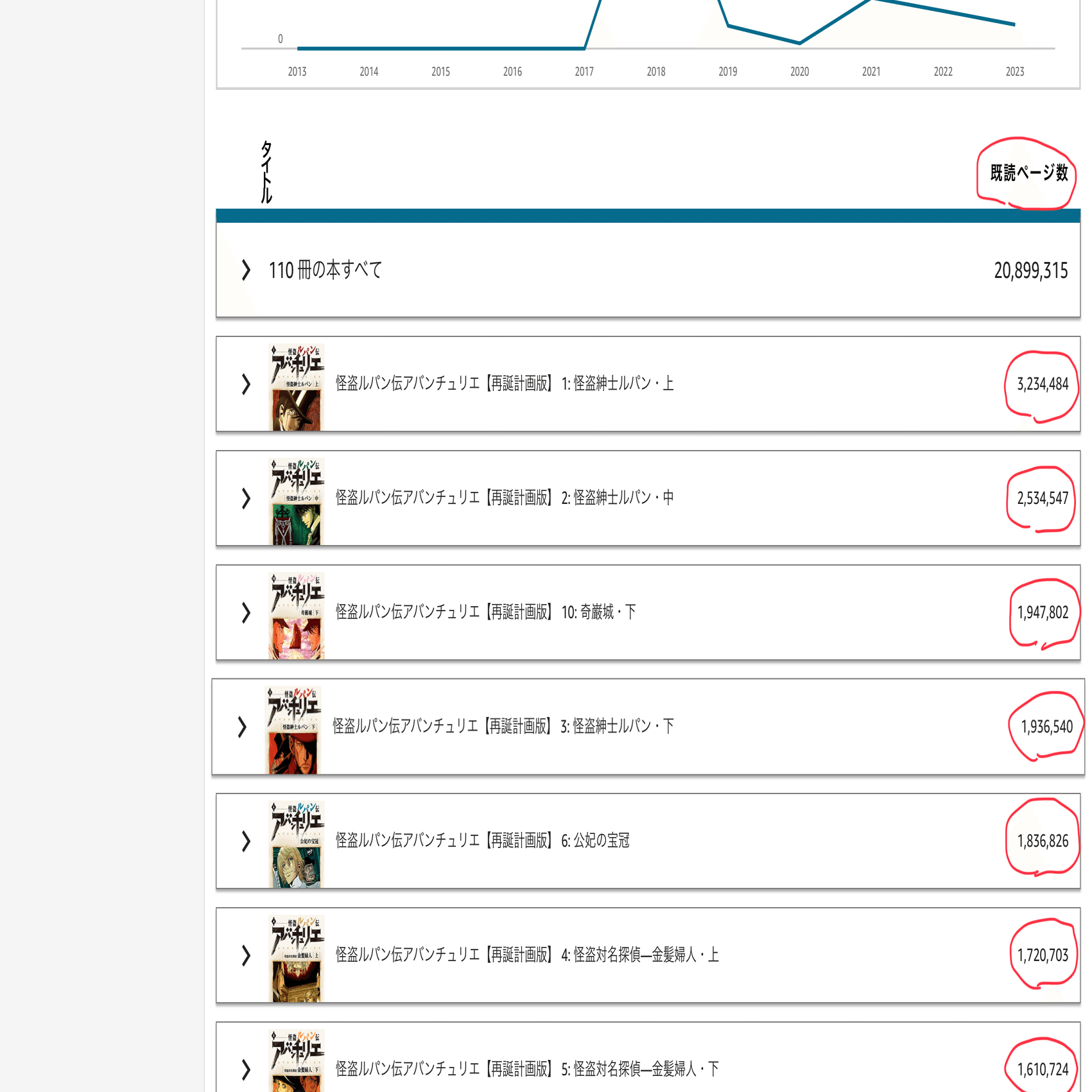 kindle Direct Publishing（KDP）で10万部換算突破！ シリーズ累計40万
