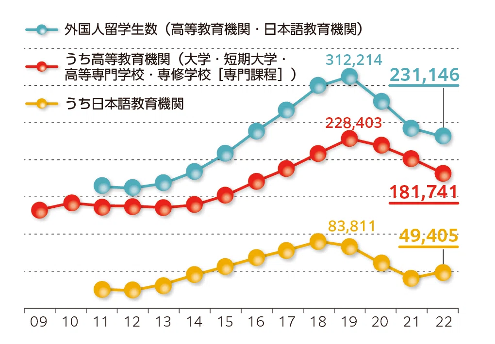 今こそ「留学」応援します！ポイント解説 ｜文部科学省