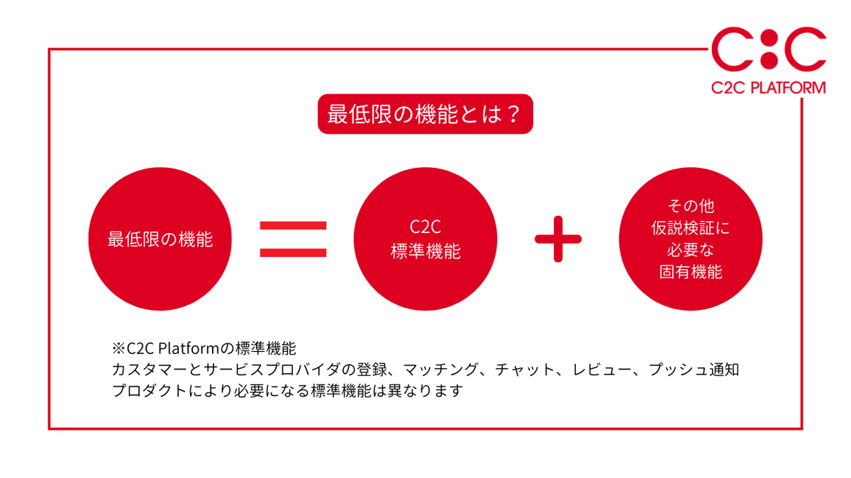 MVPの概念図