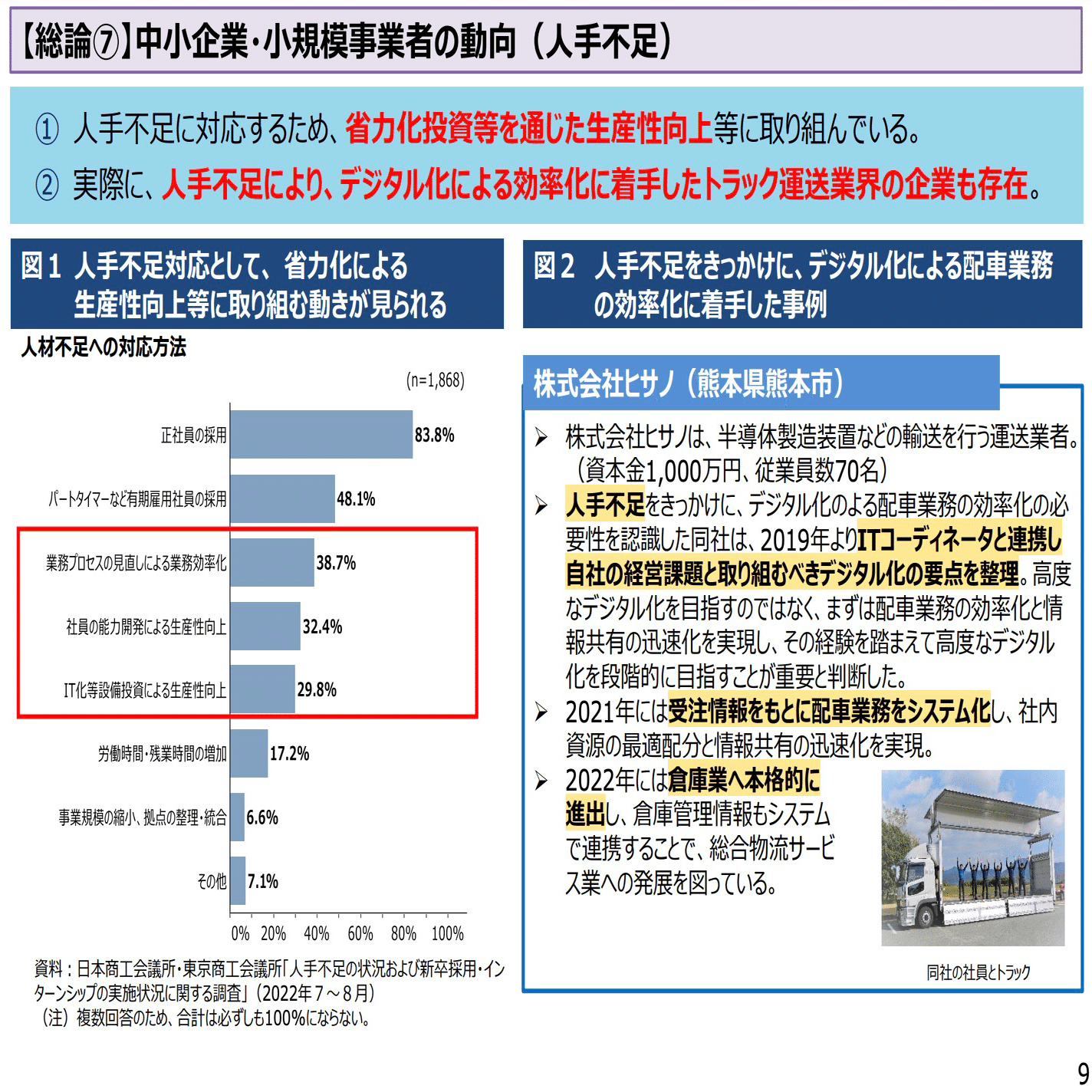 【中古】 中小企業飛躍の条件 成功へのキーワードと事例集/同友館/中小企業庁 地域の中小企業におけるDXツールの浸透における課題とは？｜yo4shi80