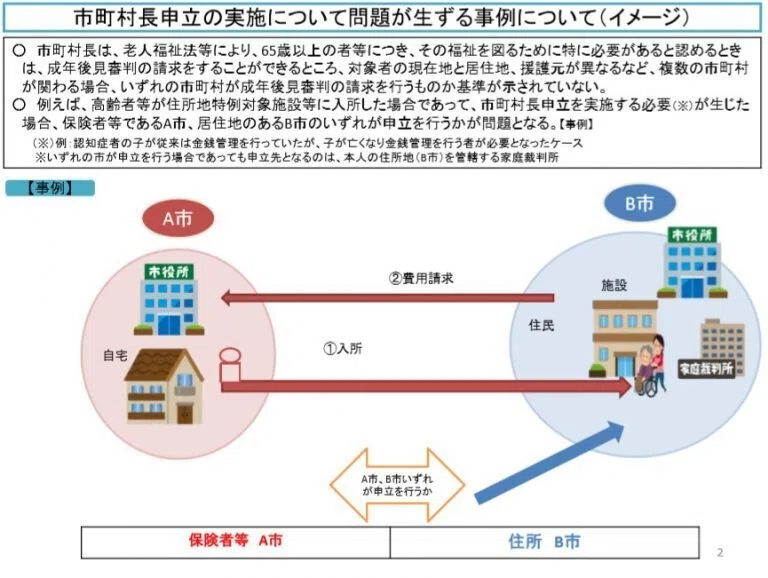 成年後見制度の市町村長申立の円滑な実施に向け実務者協議が初会合（10