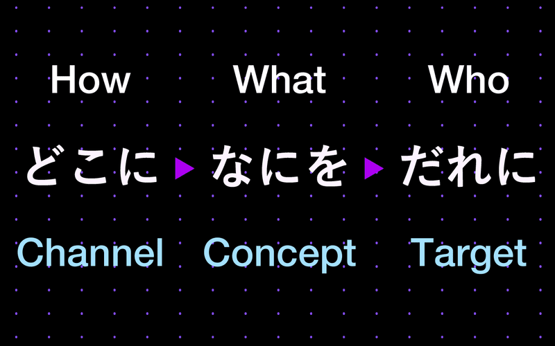 これまでのユーザーエクスペリエンス