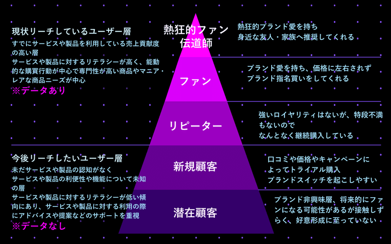 顧客ピラミッド イメージ