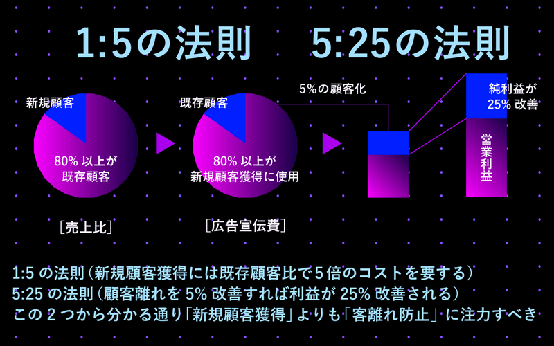 ロイヤルカスタマーの創出と「カスタマーエクスペリエンス」の重要性