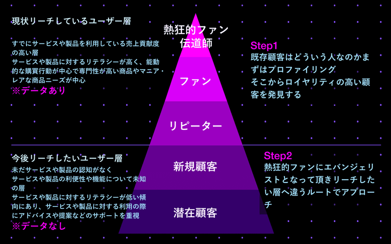 進め方 イメージ