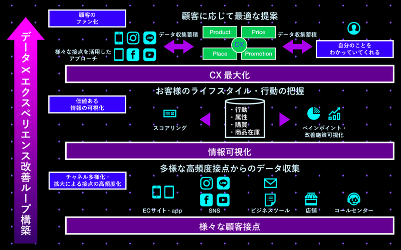 繋がり続ける仕組み イメージ