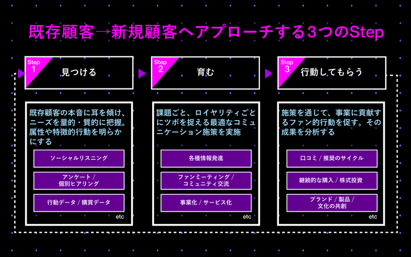 「ファンの愛」を科学するファンマーケティングの方法論 