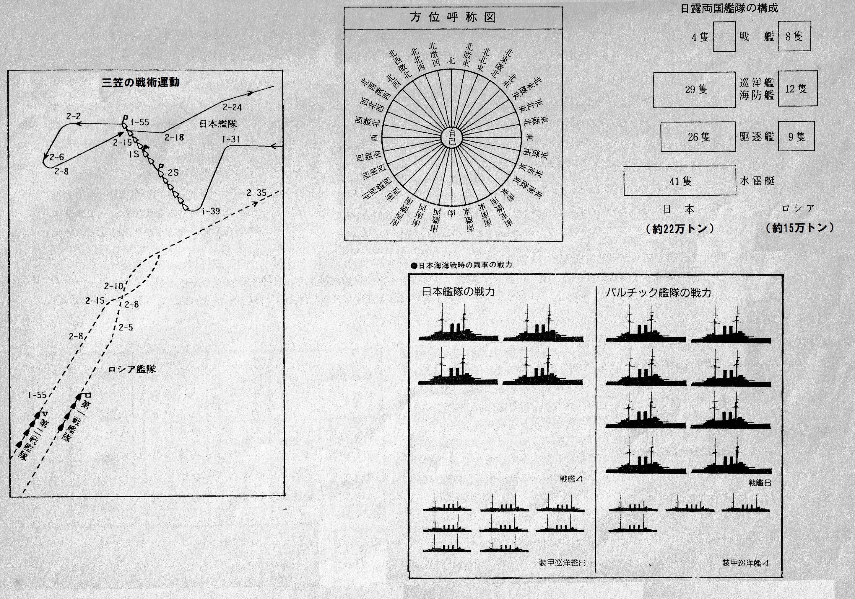 価格は安く 気になる対象商品 日露海戦史の研究 上下 大判付図